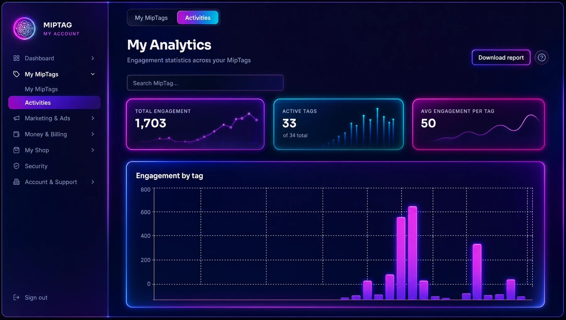 MipTags analytics interface