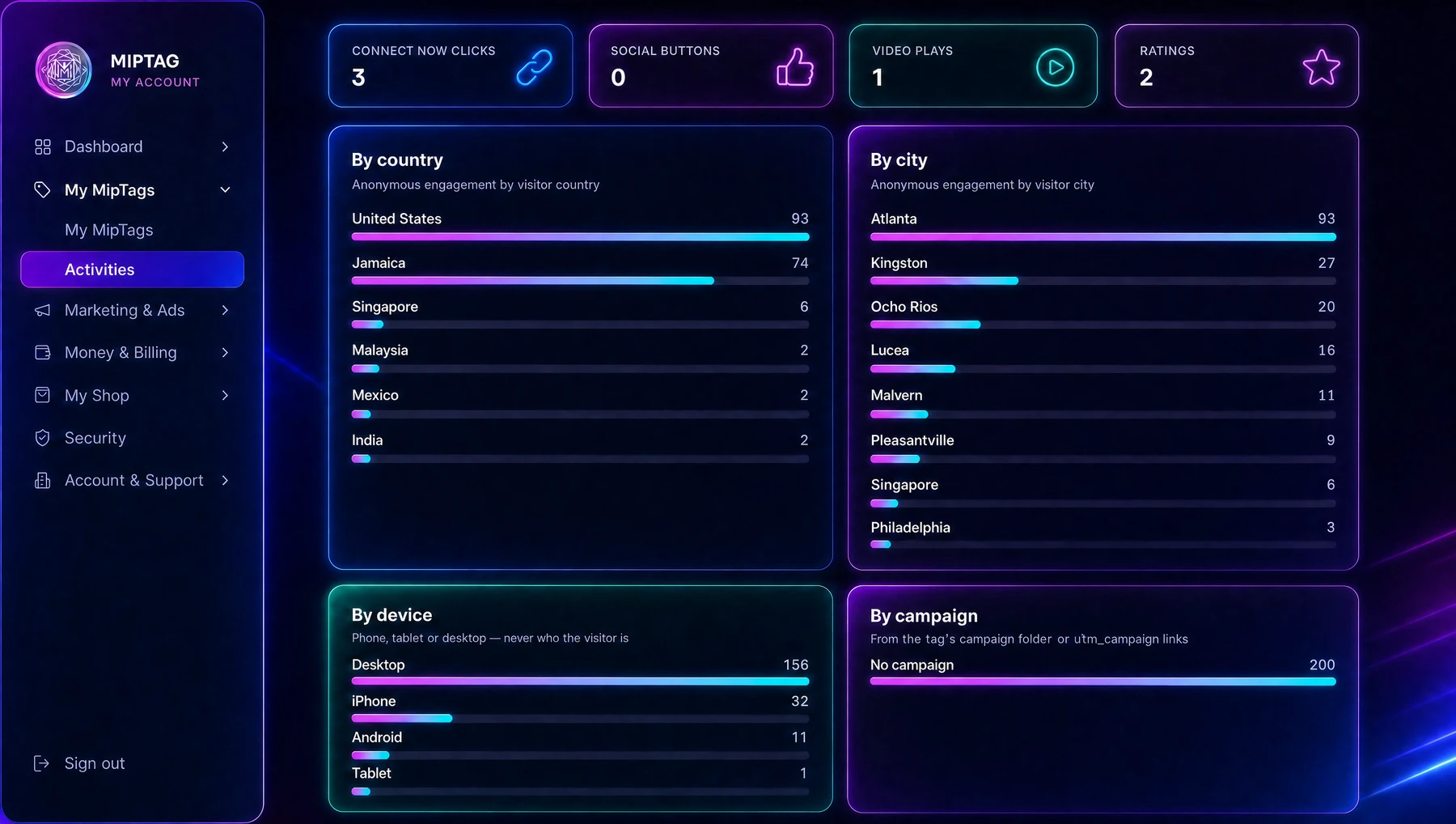 Management interface